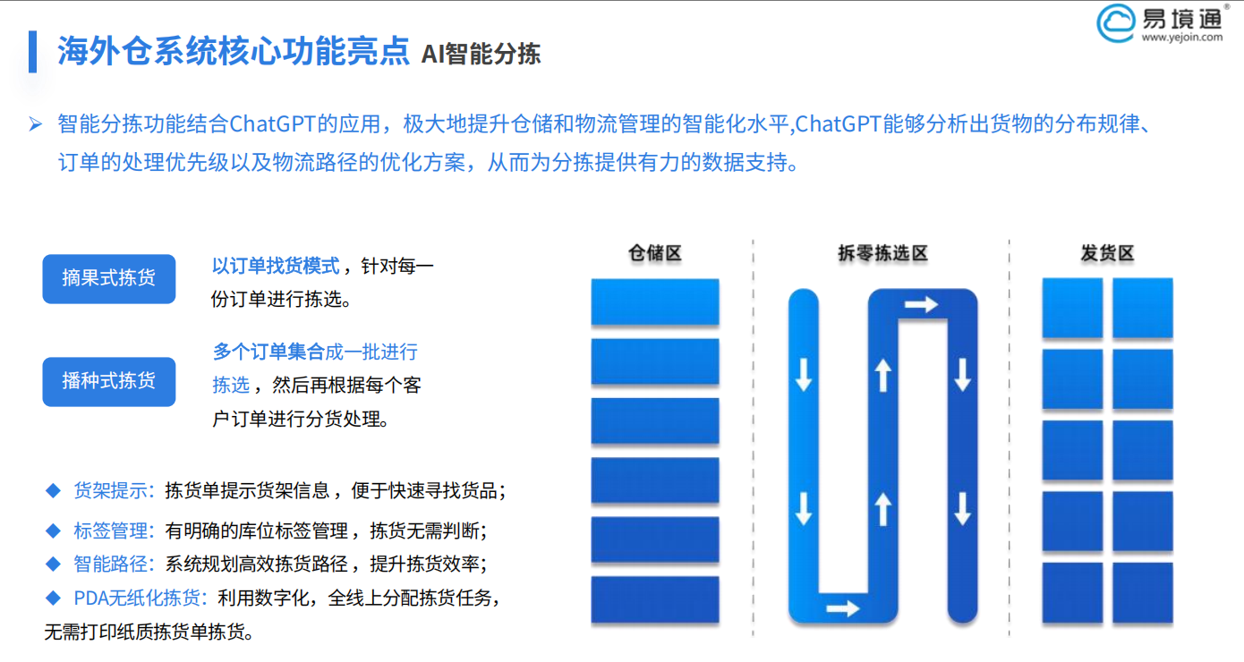 包裹智能分揀：易境通海外倉系統(tǒng)如何降低錯分率？