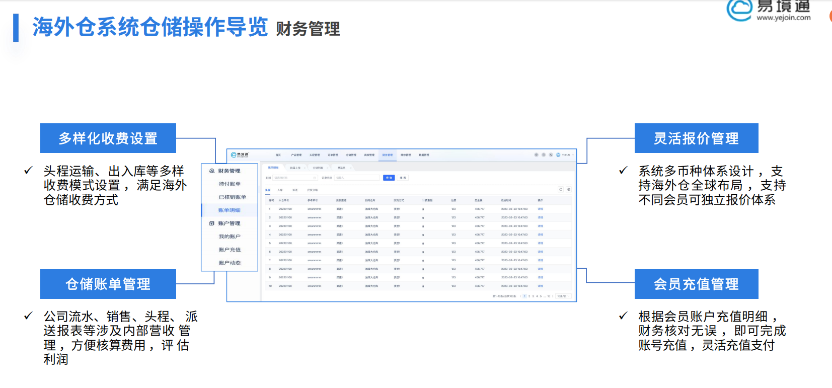 海外倉想要利潤穩(wěn)，尾程運(yùn)費(fèi)得算清，易境通海外倉系統(tǒng)助力精準(zhǔn)結(jié)算！