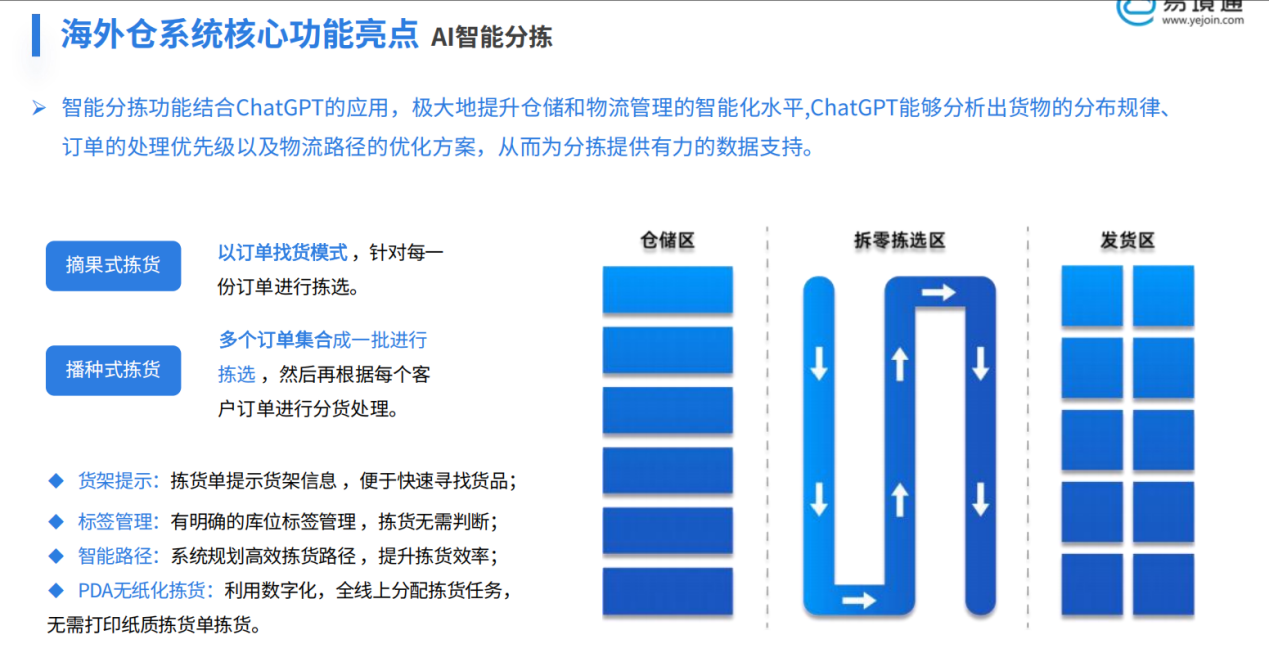 揀貨方式有哪些？易境通海外倉系統(tǒng)如何提升揀貨效率？